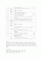 (총체적언어교육법) 총체적 언어교육법의 방법에 따라 실제 일일 교육계획안을 작성하시오(대상,  목표,  수업지도안) 4페이지