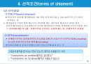 [무역계약조건] 무역계약서의 유형과 무역계약의 8대 기본조건 35페이지