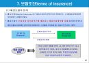 [무역계약조건] 무역계약서의 유형과 무역계약의 8대 기본조건 44페이지