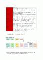 학원마케팅 - 학원 마케팅 전략에 관한 연구, 학원(입시, 검정 및 보습학원,외국어학원,영어학원,예체능학원,태권도학원)의 마케팅전략 -마케팅믹스7P 6페이지