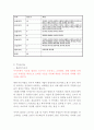 이마트 기업분석과 이마트 마케팅 SWOT,STP,4P전략분석및  이마트 경영전략사례와 미래방향제안 14페이지