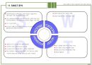 사업계획서(인천논현지구오피스텔신축) 27페이지