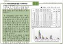 사업계획서(인천논현지구오피스텔신축) 38페이지