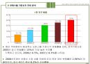 사업계획서(인천논현지구오피스텔신축) 39페이지