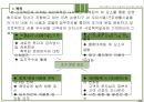 사업계획서(인천논현지구오피스텔신축) 56페이지