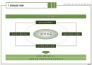 사업계획서(인천논현지구오피스텔신축) 63페이지