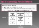 포트폴리오 매니지먼트 기법 18페이지