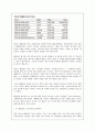 사이버 공동체 팬클럽에 관하여  18페이지