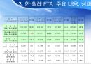 한·칠레 FTA [칠레는 어떤 나라인가, 한·칠레 FTA협상의 배경과 경과, 한·칠레 FTA 주요 내용과 성과, 한·칠레 FTA  시사점] 31페이지