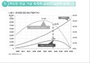 국민연금제도의 개요 29페이지