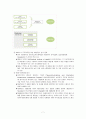 정보화 성과관리에 관한 외국사례 연구 및 우리의 추진방향  9페이지