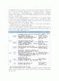 하이닉스 [반도체산업] 5페이지