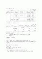 하이닉스 [반도체산업] 32페이지