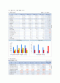 하이닉스 [반도체산업] 34페이지