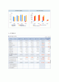 하이닉스 [반도체산업] 35페이지