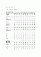 하이닉스 [반도체산업] 38페이지