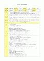 [수업지도안] 소중한 가족, 가족에 대한 고마움 느끼기, 심부름을 해요 1페이지