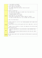 [수업지도안] 소중한 가족, 가족에 대한 고마움 느끼기, 심부름을 해요 2페이지