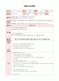 [수업지도안] 깨끗한 나와 환경, 나를 깨끗이 하기, 씻는 도구 낚시게임 1페이지