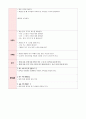 [수업지도안] 국기를 모아요,세계 여러 나라의 문화와 유산,세계 여러 나라의 이야기 알아  보기 2페이지