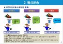 (해상운송과 해상보험) 해상운송과 해상보험 8페이지