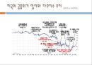 국제금융위기와 한국경제 전망  5페이지