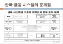 국제금융위기와 한국경제 전망  32페이지