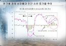 IMF시대부터 현재까지 한국경제정책 비교분석 [김대중 정부의 경제 정책(1997~2001), 노무현 정부의 경제 정책(2002~2007), 이명박 정부의 경제 정책(2008~현재), 정책의 문제점들] 12페이지