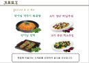 계절밥상 마케팅 전략(SWOT,4P 등) 7페이지