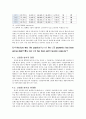 국제무역비즈니스과제 4페이지