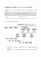 조직이론 사례분석,조직이론 조직구조,브랜드마케팅,서비스마케팅,글로벌경영,사례분석,swot,stp,4p 6페이지