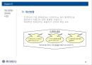 중소기업 문제점&개선방향,한국경제의 이해,중소ㆍ대기업 불균형,중소기업 정책자금,창업지원 54페이지