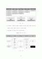 2012-2020 중장기 발전계획 55페이지