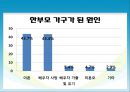 빈곤아동 15페이지