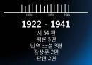 민족 저항 시인 '이상화' [민족 저항 시인] 12페이지