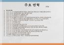 YTN  vs 한국 경제 TV,한국 경제 TV 기업분석,한국 경제 TV 경영전략사례,YTN 기업분석,브랜드마케팅,서비스마케팅,글로벌경영,사례분석,swot,stp,4p 6페이지