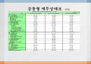 YTN  vs 한국 경제 TV,한국 경제 TV 기업분석,한국 경제 TV 경영전략사례,YTN 기업분석,브랜드마케팅,서비스마케팅,글로벌경영,사례분석,swot,stp,4p 13페이지