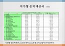 YTN  vs 한국 경제 TV,한국 경제 TV 기업분석,한국 경제 TV 경영전략사례,YTN 기업분석,브랜드마케팅,서비스마케팅,글로벌경영,사례분석,swot,stp,4p 20페이지