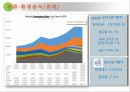 국제경영 삼성전자,삼성전자 미국진출,삼성전자 글로벌 현지화전략사례,브랜드마케팅,서비스마케팅,글로벌경영,사례분석,swot,stp,4p 11페이지