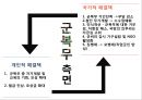 공직자 등의 병역사항,병역 면제 요건,고위 공직자 병역면제율,노블레스 오블리주,신고의무자,병역 면제율 25페이지