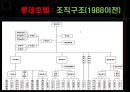 롯데호텔 기업분석,롯데호텔 인사관리,롯데호텔 조직관리,조직관리의 문제점제안,브랜드마케팅,서비스마케팅,글로벌경영,사례분석,swot,stp,4p 6페이지