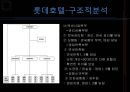 롯데호텔 기업분석,롯데호텔 인사관리,롯데호텔 조직관리,조직관리의 문제점제안,브랜드마케팅,서비스마케팅,글로벌경영,사례분석,swot,stp,4p 11페이지