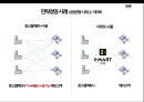 노자 사상과 상생의 조화,경영전략,전략경영 사례,상생경영 사례,브랜드마케팅,서비스마케팅,글로벌경영,사례분석,swot,stp,4p 36페이지