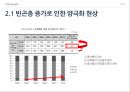 빈곤과 계층,빈곤 개념과 측정 지표,한국 빈곤의 실태,절대적 빈곤,상대적 빈곤,로렌츠곡선과 지니계수,지니계수의 변화추이,한국 빈곤의 실태 33페이지