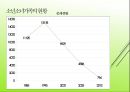 소년소녀가족 PPT(소년소녀가족발생원인, 소년소녀가족현황, 소년소녀가족문제, 소년소녀가족복지대책) 프레젠테이션 5페이지