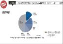 Xiaomi 샤오미 기업분석과 성공사례및 샤오미 마케팅 SWOT,STP,4P전략분석과 미래전망연구 PPT 6페이지