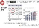 Xiaomi 샤오미 기업분석과 성공사례및 샤오미 마케팅 SWOT,STP,4P전략분석과 미래전망연구 PPT 8페이지