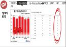 Xiaomi 샤오미 기업분석과 성공사례및 샤오미 마케팅 SWOT,STP,4P전략분석과 미래전망연구 PPT 9페이지
