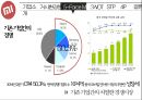 Xiaomi 샤오미 기업분석과 성공사례및 샤오미 마케팅 SWOT,STP,4P전략분석과 미래전망연구 PPT 13페이지