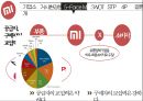 Xiaomi 샤오미 기업분석과 성공사례및 샤오미 마케팅 SWOT,STP,4P전략분석과 미래전망연구 PPT 16페이지
